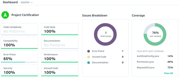 codacycoveragemetrics